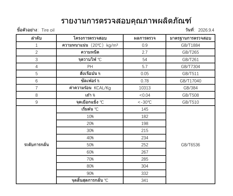 ขายน้ำมันไพโรไลซิส ไบโอออยล์  และ ผงคาร์บอนแบล็ค carbon black       จากยางรถยนต์คุณภาพสูง ราคาถูก สนใจติดต่อคุยราคากันได้ครับ